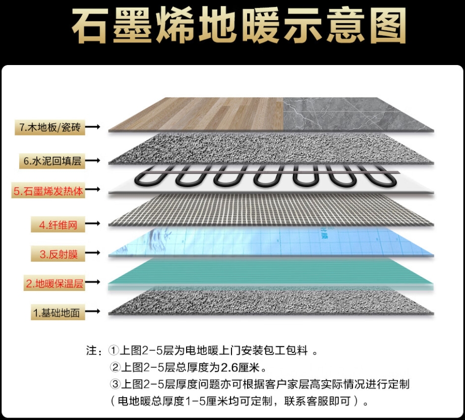 沅陵县 石墨烯电地暖公司哪家好？施工质量核心标准